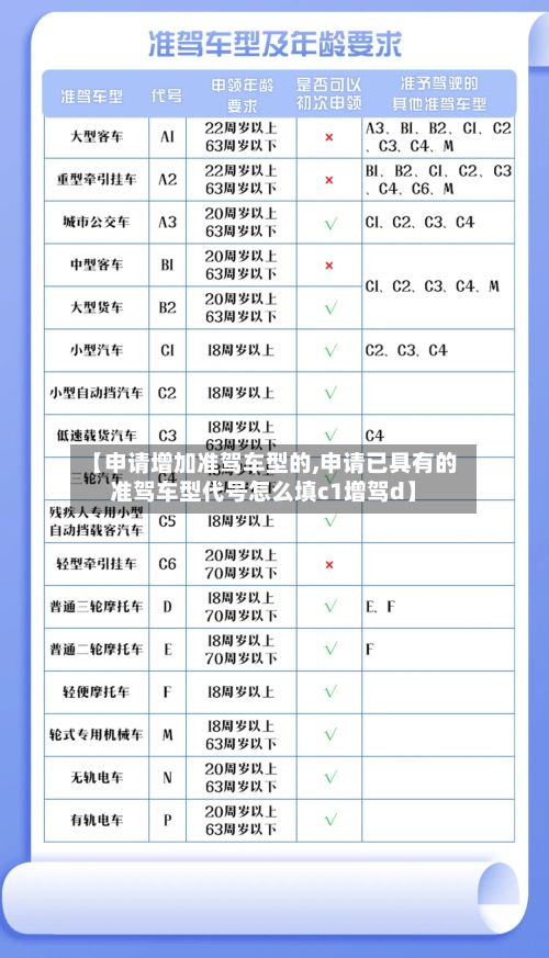 【申请增加准驾车型的,申请已具有的准驾车型代号怎么填c1增驾d】-第2张图片
