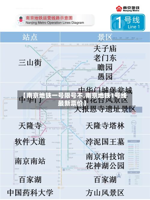 【南京地铁一号限号不,南京地铁1号线最新票价】-第3张图片