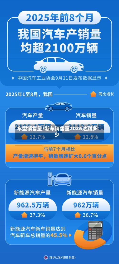 车型销售量/新车销售量2026达到多少