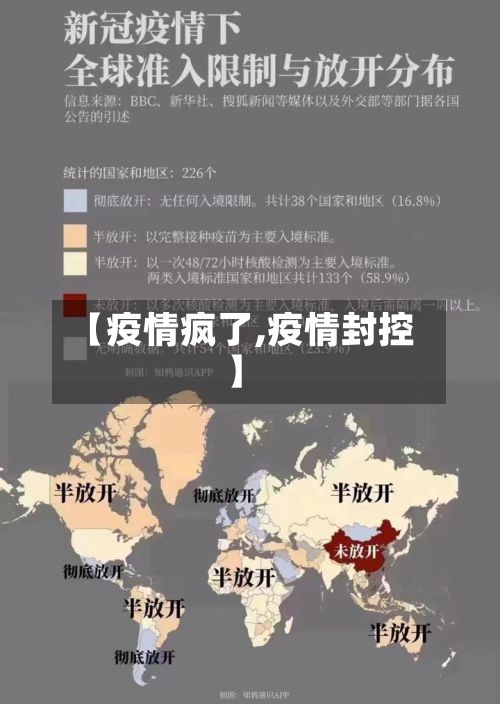 【疫情疯了,疫情封控】-第2张图片