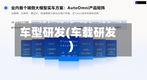 车型研发(车载研发)-第2张图片