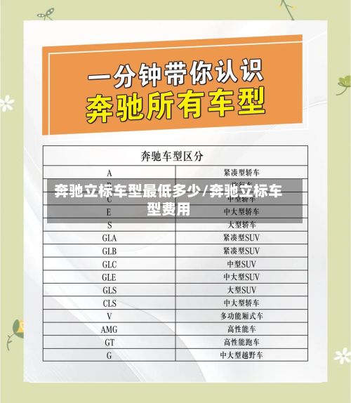 奔驰立标车型最低多少/奔驰立标车型费用