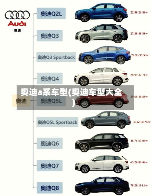 奥迪a系车型(奥迪车型大全)-第3张图片