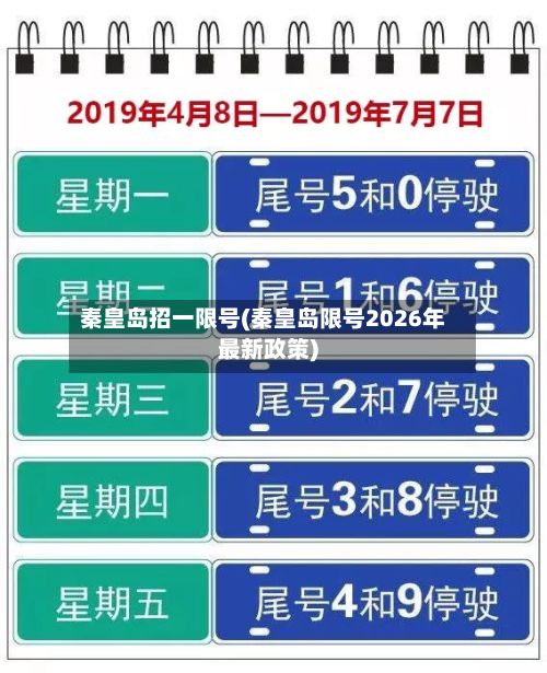 秦皇岛招一限号(秦皇岛限号2026年最新政策)-第2张图片