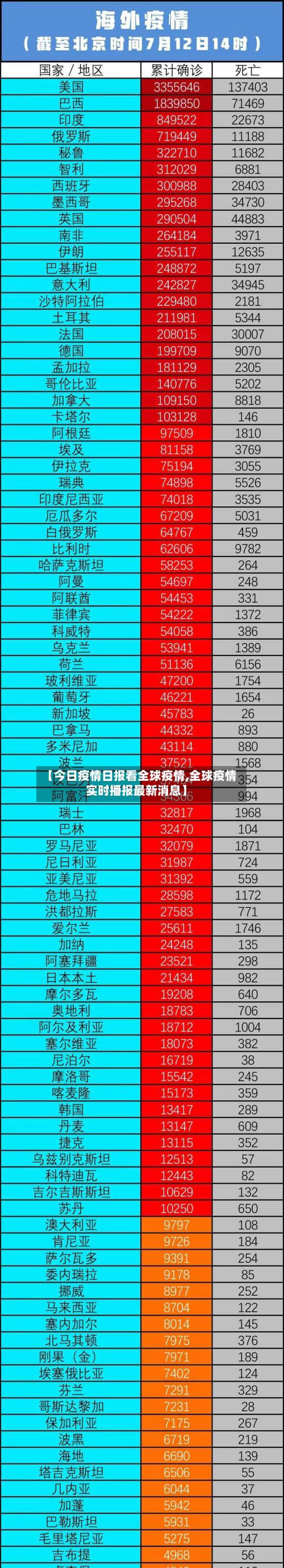 【今日疫情日报看全球疫情,全球疫情实时播报最新消息】-第3张图片