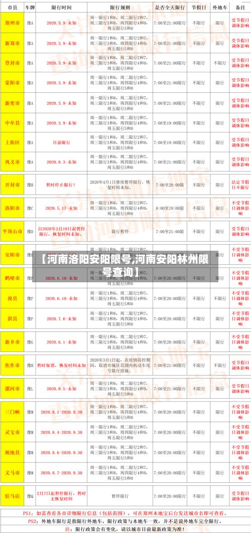 【河南洛阳安阳限号,河南安阳林州限号查询】