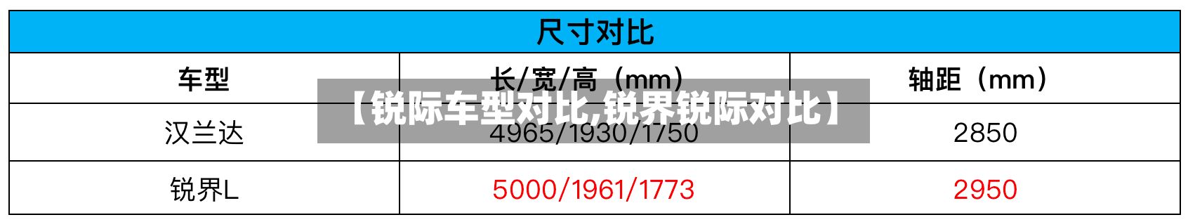 【锐际车型对比,锐界锐际对比】-第2张图片