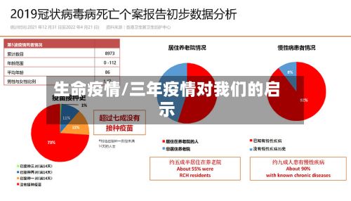 生命疫情/三年疫情对我们的启示-第3张图片