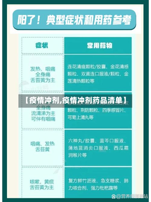【疫情冲剂,疫情冲剂药品清单】