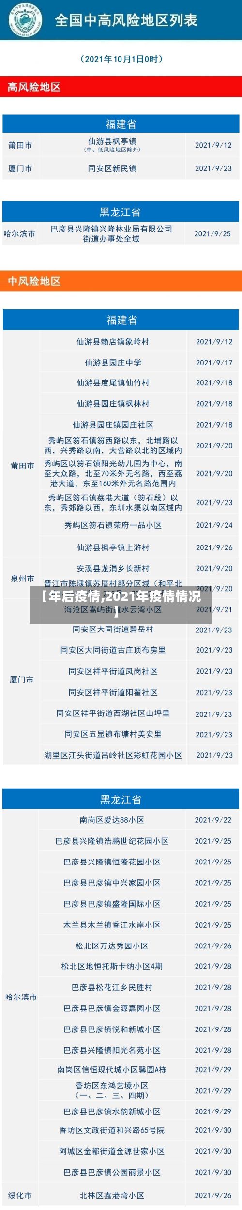 【年后疫情,2021年疫情情况】