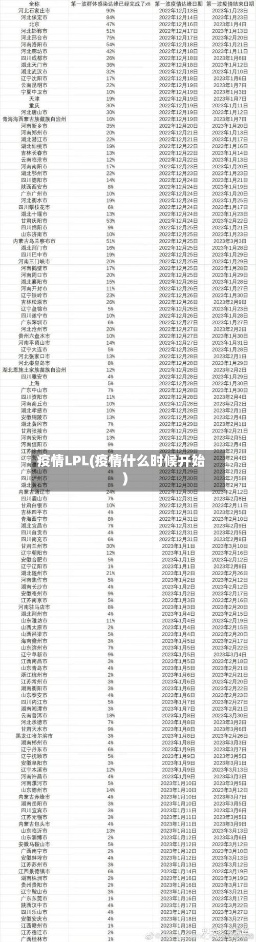 疫情LPL(疫情什么时候开始)