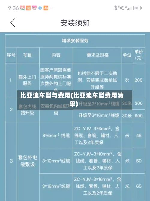 比亚迪车型与费用(比亚迪车型费用清单)-第3张图片