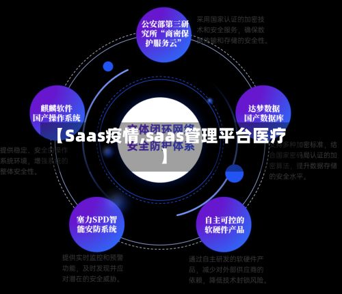 【Saas疫情,saas管理平台医疗】-第3张图片