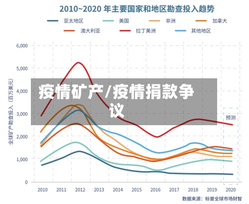 疫情矿产/疫情捐款争议-第2张图片