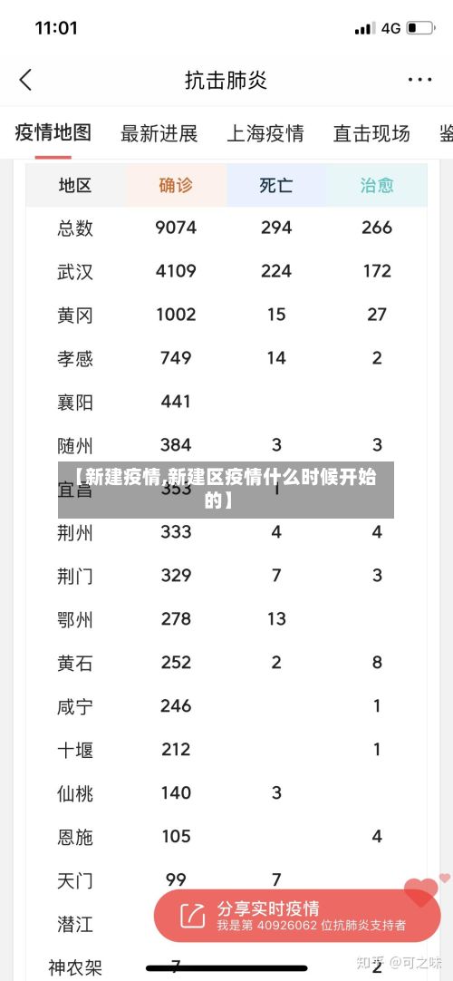 【新建疫情,新建区疫情什么时候开始的】-第2张图片