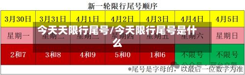 今天天限行尾号/今天限行尾号是什么-第2张图片