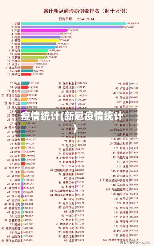 疫情统计(新冠疫情统计)
