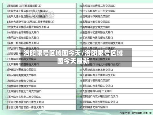洛阳限号区域图今天/洛阳限号区域图今天最新-第2张图片