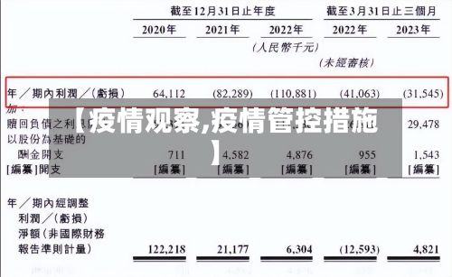 【疫情观察,疫情管控措施】