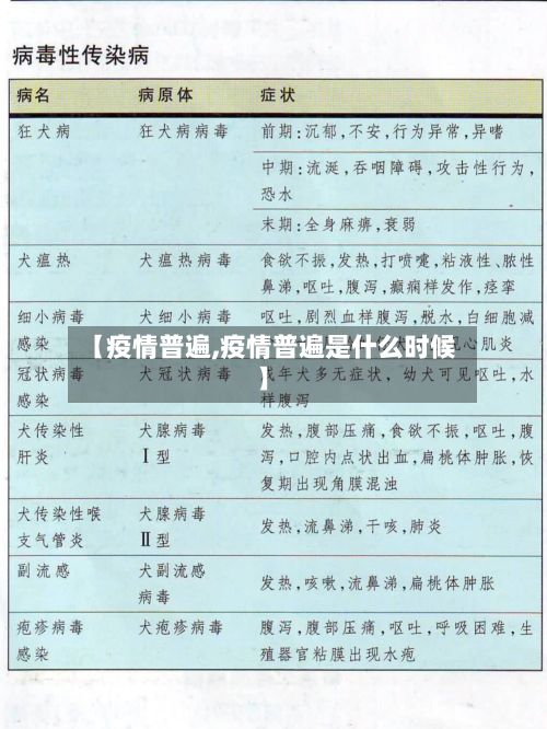 【疫情普遍,疫情普遍是什么时候】-第2张图片