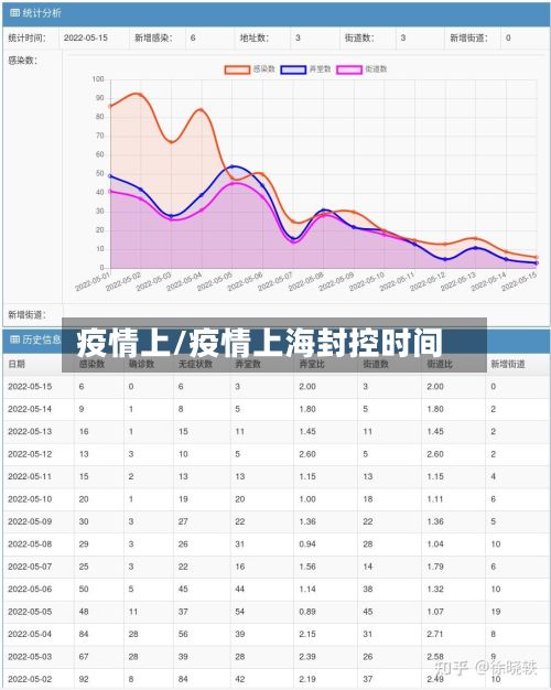 疫情上/疫情上海封控时间-第2张图片