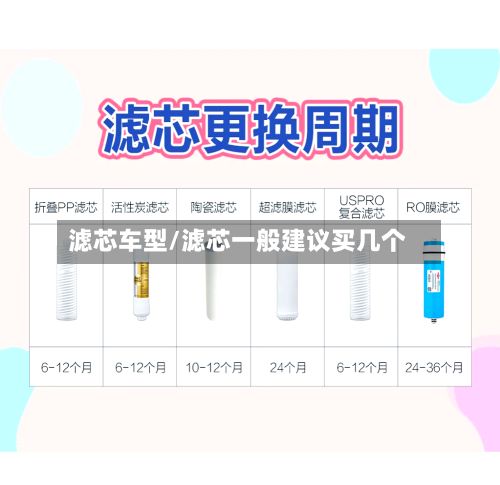 滤芯车型/滤芯一般建议买几个