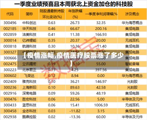 【疫情涨幅,疫情医疗股票涨了多少】