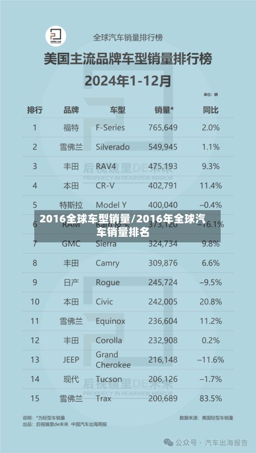 2016全球车型销量/2016年全球汽车销量排名-第2张图片