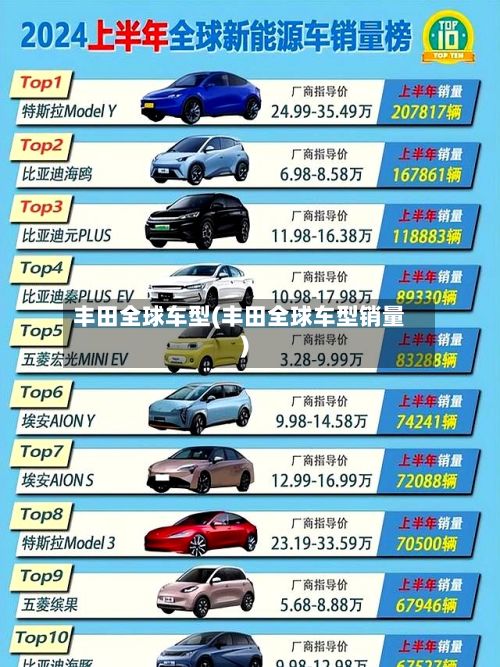 丰田全球车型(丰田全球车型销量)-第2张图片