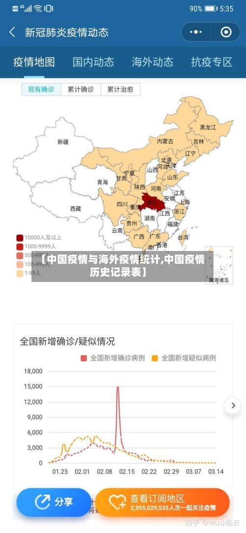 【中国疫情与海外疫情统计,中国疫情历史记录表】-第3张图片