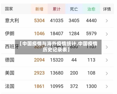 【中国疫情与海外疫情统计,中国疫情历史记录表】