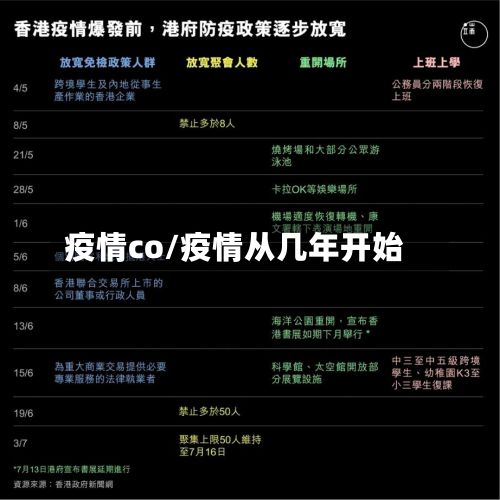疫情co/疫情从几年开始