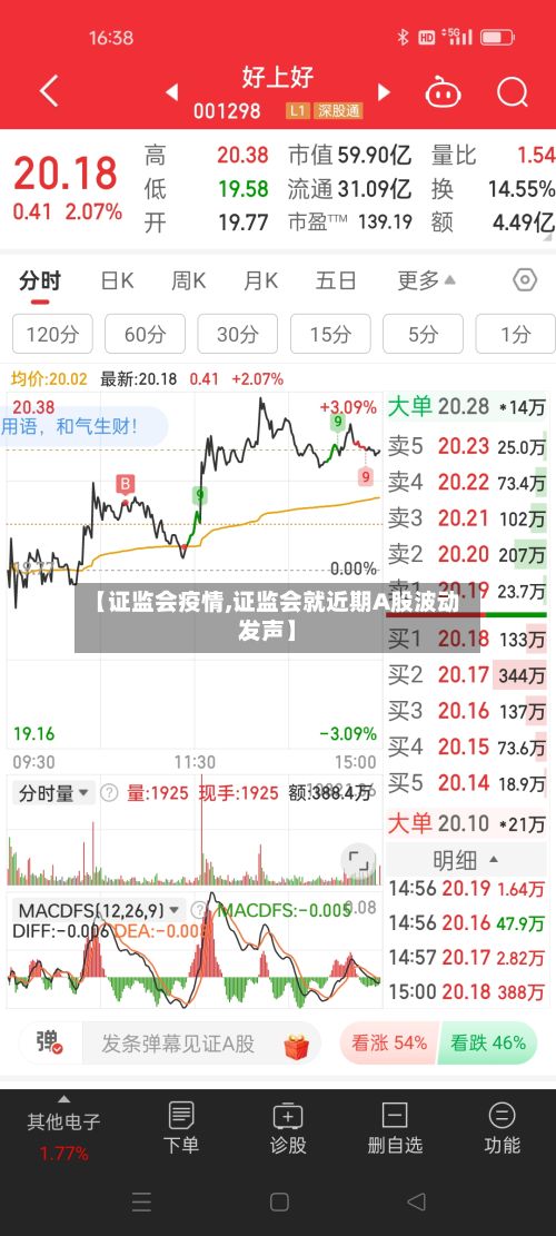 【证监会疫情,证监会就近期A股波动发声】