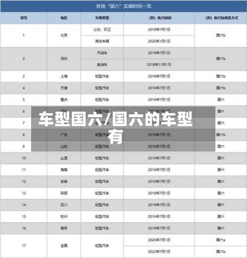 车型国六/国六的车型有-第2张图片