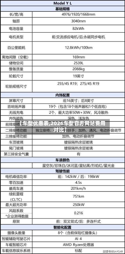 【车型优惠表,2026车型官方网站费用对比】