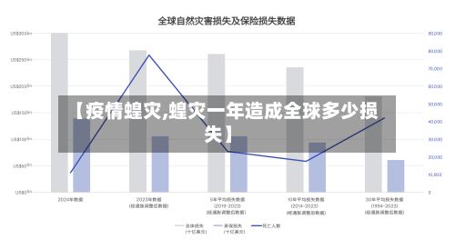 【疫情蝗灾,蝗灾一年造成全球多少损失】
