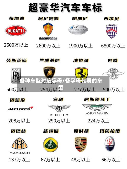 各种车型对应字母/各字母代表的车型-第2张图片