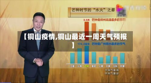 【铜山疫情,铜山最近一周天气预报】