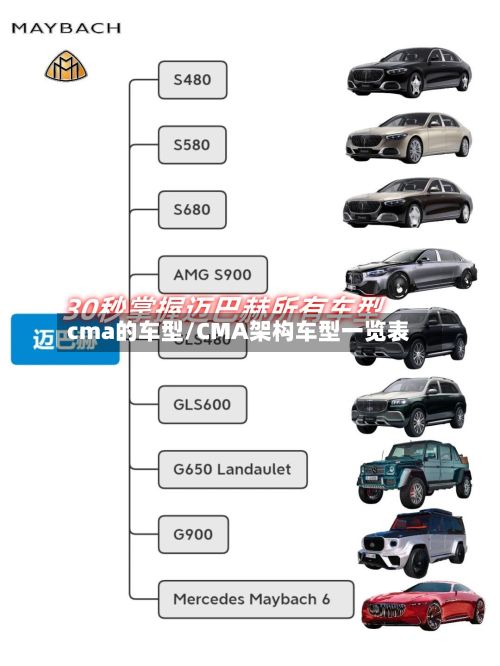 cma的车型/CMA架构车型一览表
