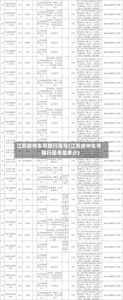 江苏徐州车号限行尾号(江苏徐州车号限行尾号是多少)