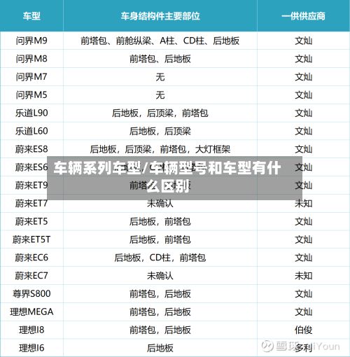 车辆系列车型/车辆型号和车型有什么区别
