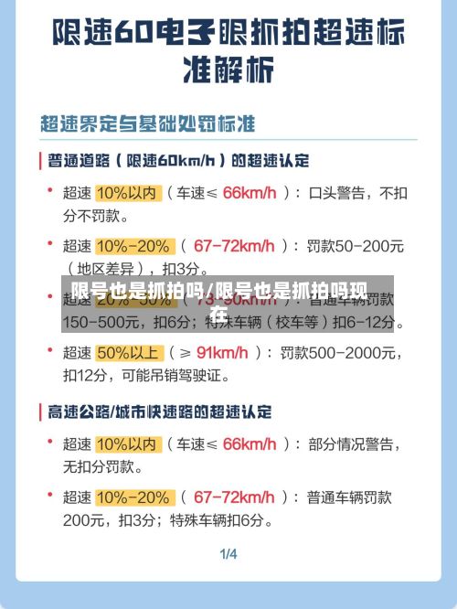 限号也是抓拍吗/限号也是抓拍吗现在