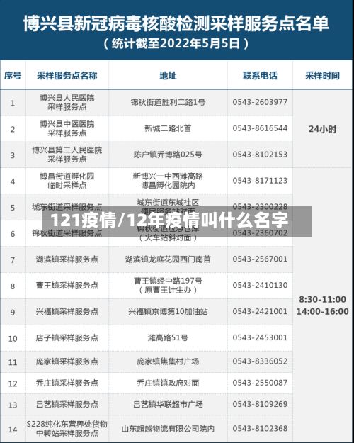 121疫情/12年疫情叫什么名字
