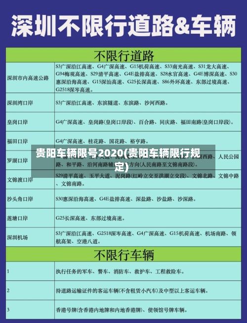 贵阳车辆限号2020(贵阳车辆限行规定)-第2张图片