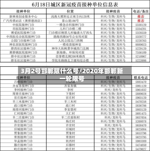 3月2号邯郸限什么号/2020年邯郸新一轮限号
