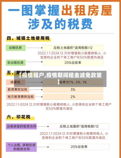 【疫情租户,疫情期间租金减免政策】