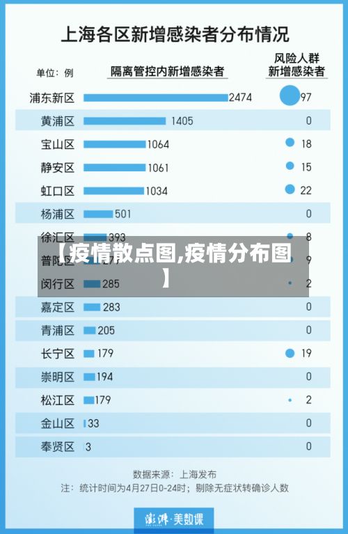 【疫情散点图,疫情分布图】-第2张图片