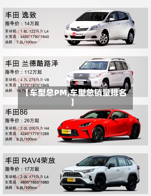 【车型总PM,车型总销量排名】