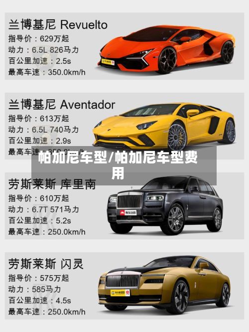 帕加尼车型/帕加尼车型费用