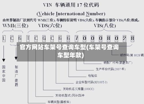 官方网站车架号查询车型(车架号查询车型年款)